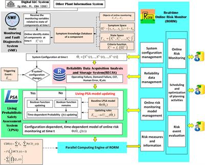 Research on Time-Dependent Component Importance Measures Considering State Duration and Common Cause Failure